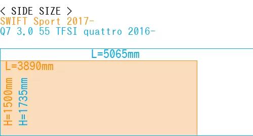 #SWIFT Sport 2017- + Q7 3.0 55 TFSI quattro 2016-